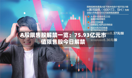 A股限售股解禁一览：75.93亿元市值限售股今日解禁