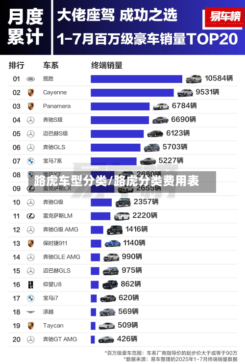 路虎车型分类/路虎分类费用表-第3张图片