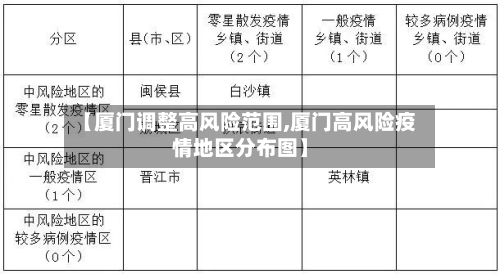 【厦门调整高风险范围,厦门高风险疫情地区分布图】-第2张图片