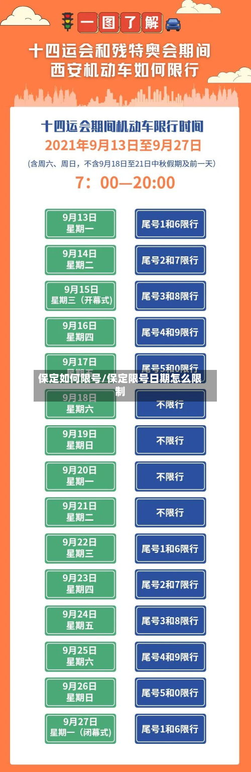 保定如何限号/保定限号日期怎么限制-第2张图片