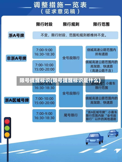 限号提醒标识(限号提醒标识是什么)-第2张图片