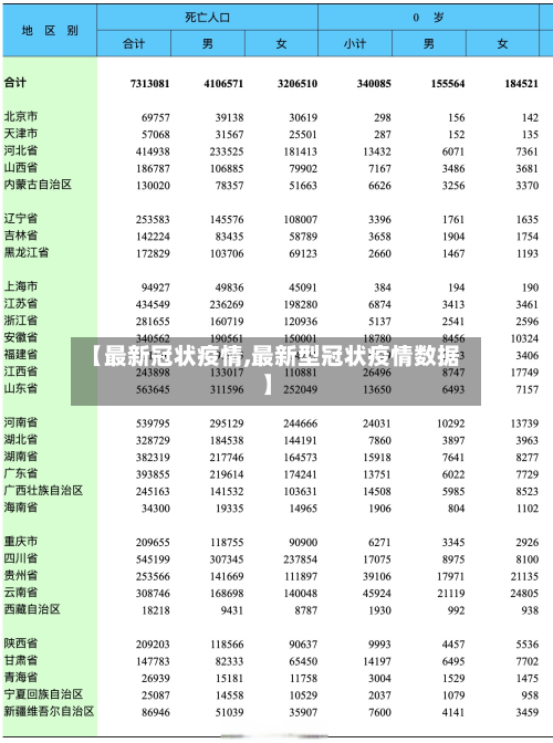 【最新冠状疫情,最新型冠状疫情数据】-第2张图片