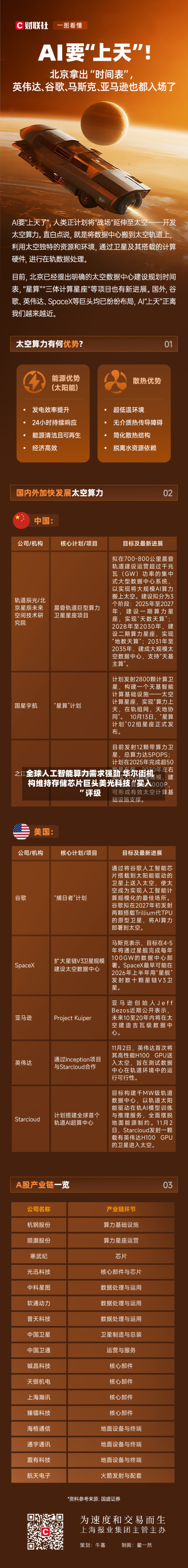 全球人工智能算力需求强劲 华尔街机构维持存储芯片巨头美光科技“买入”评级-第2张图片