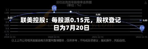 联美控股：每股派0.15元	，股权登记日为7月20日-第2张图片