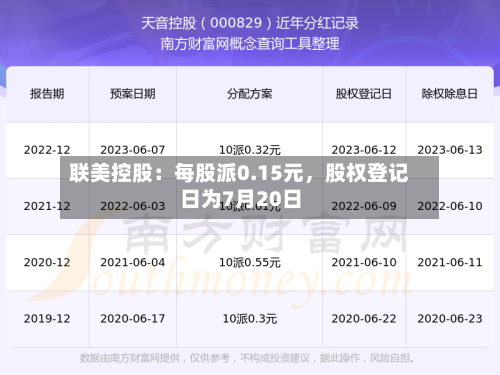 联美控股：每股派0.15元，股权登记日为7月20日-第3张图片