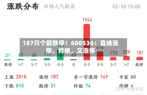 187只个股跌停！600536：直线涨停，炸板，又涨停