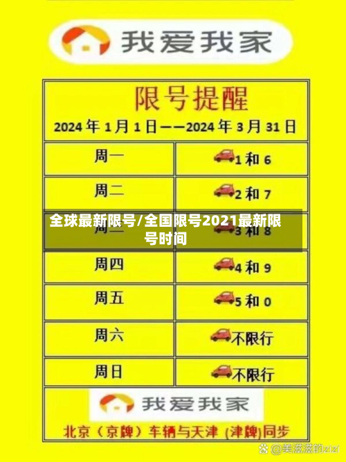 全球最新限号/全国限号2021最新限号时间