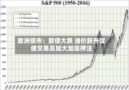 欧洲债市：欧债大跌 油价跃升促使交易员加大加息押注