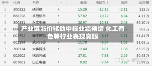 产业链涨价驱动中报业绩预增 化工有色等行业表现亮眼