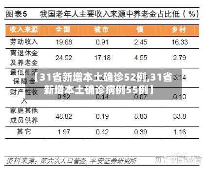 【31省新增本土确诊52例,31省新增本土确诊病例55例】-第2张图片