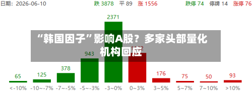 “韩国因子”影响A股？多家头部量化机构回应
