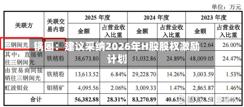 锅圈:建议采纳2026年H股股权激励计划-第1张图片