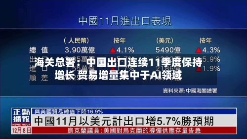 海关总署：中国出口连续11季度保持增长 贸易增量集中于AI领域