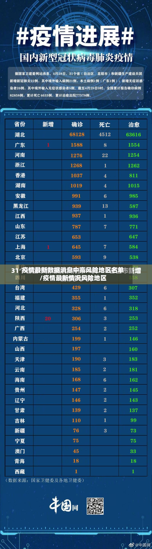 疫情最新数据消息中高风险地区名单/疫情最新情况风险地区