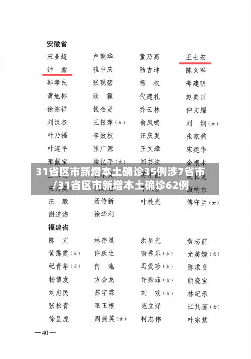 31省区市新增本土确诊35例涉7省市/31省区市新增本土确诊62例-第2张图片