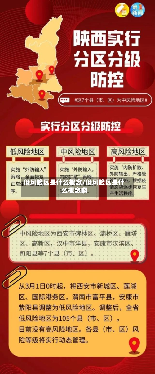低风险区是什么概念/低风险区是什么概念啊-第2张图片