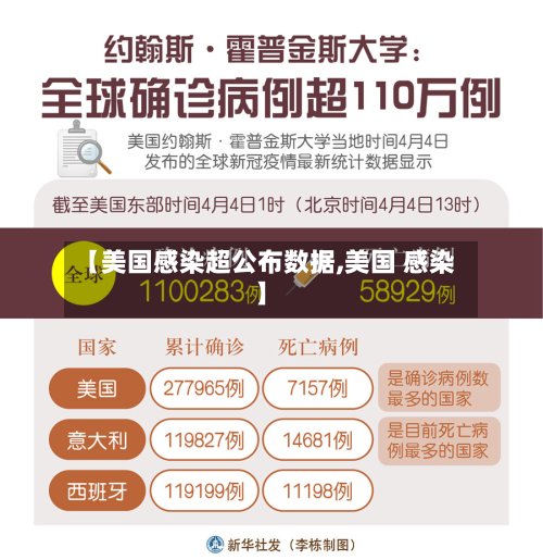【美国感染超公布数据,美国 感染】-第2张图片