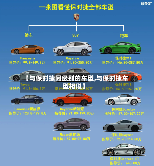 【与保时捷同级别的车型,与保时捷车型相似】