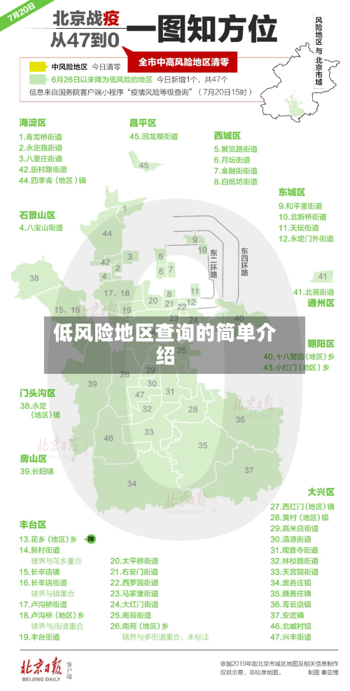 低风险地区查询的简单介绍