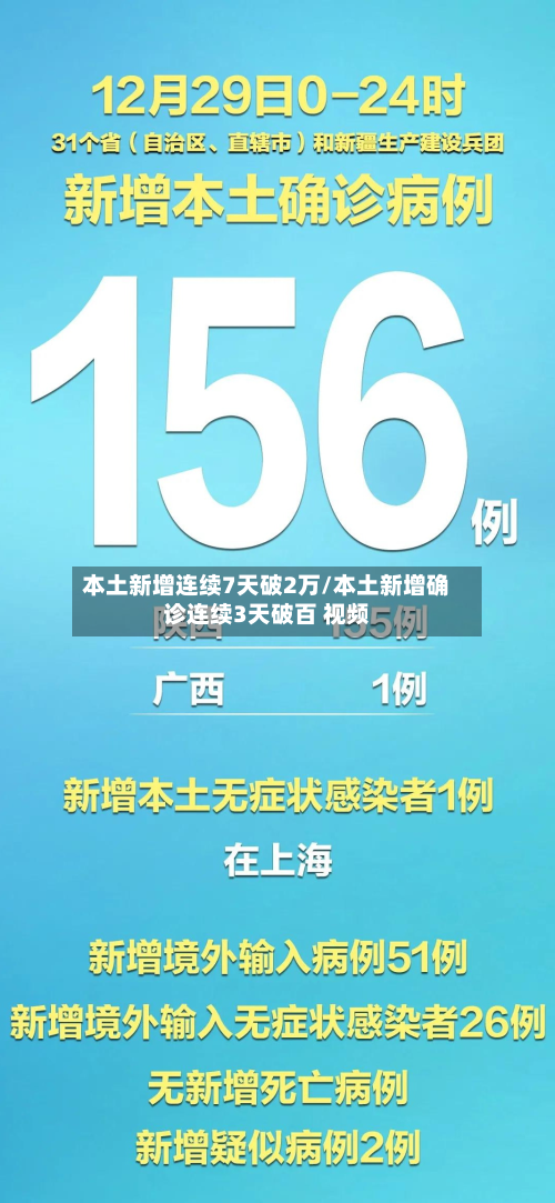 本土新增连续7天破2万/本土新增确诊连续3天破百 视频-第2张图片