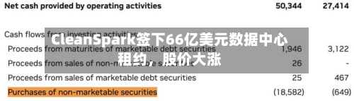 CleanSpark签下66亿美元数据中心租约	，股价大涨-第2张图片