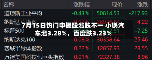 7月15日热门中概股涨跌不一 小鹏汽车涨3.28%，百度跌3.23%-第2张图片