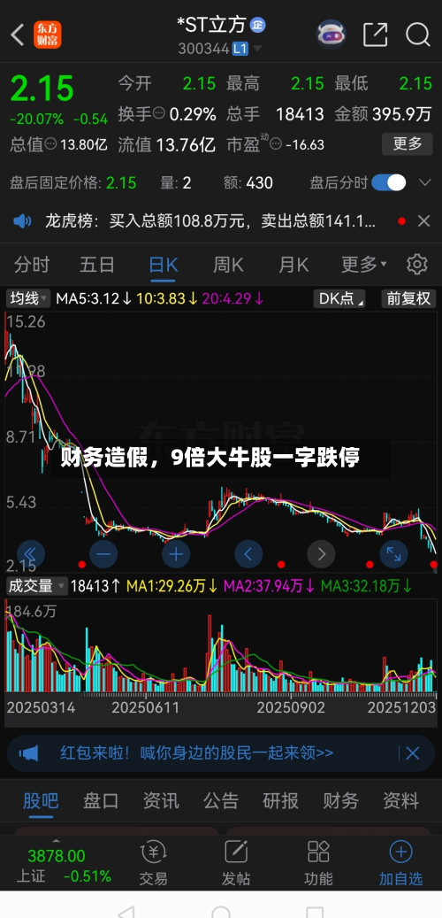 财务造假，9倍大牛股一字跌停-第2张图片