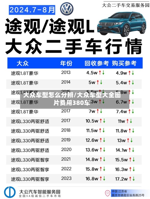 大众车型怎么分辨/大众车型大全图片费用380车-第2张图片
