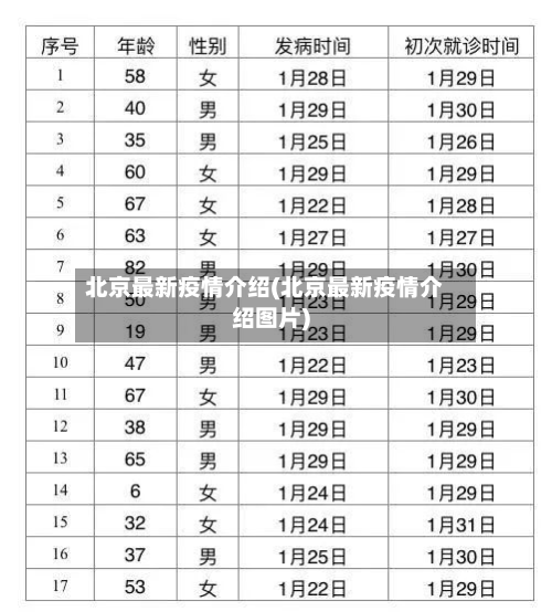 北京最新疫情介绍(北京最新疫情介绍图片)