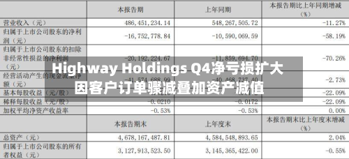 Highway Holdings Q4净亏损扩大 因客户订单骤减叠加资产减值-第2张图片