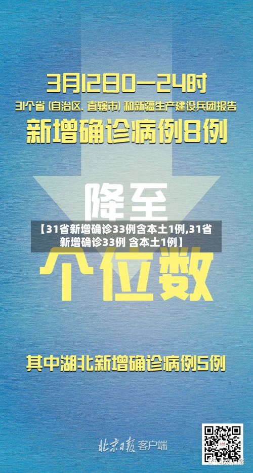 【31省新增确诊33例含本土1例,31省新增确诊33例 含本土1例】-第3张图片