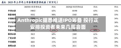 Anthropic据悉推进IPO筹备 投行正安排投资者未来几周会面