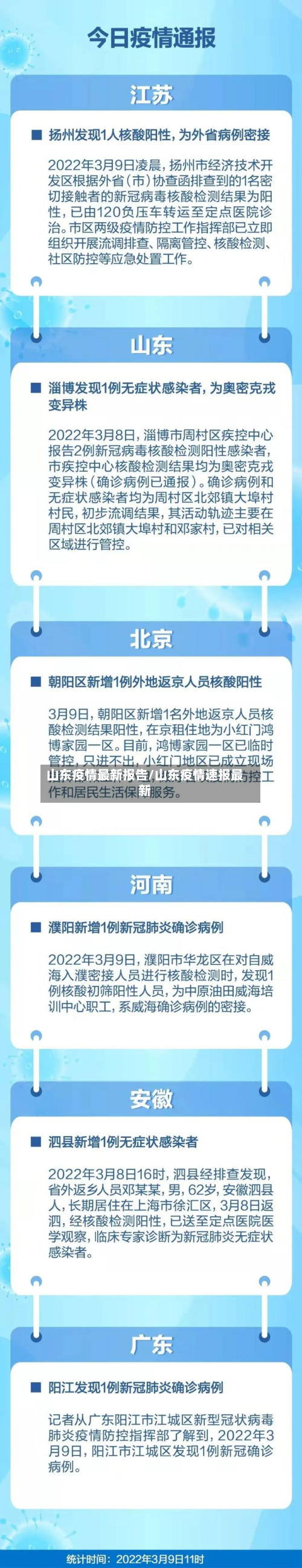 山东疫情最新报告/山东疫情速报最新