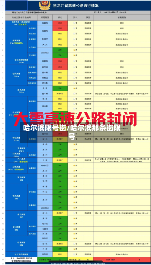 哈尔滨限号街/哈尔滨那条街限号
