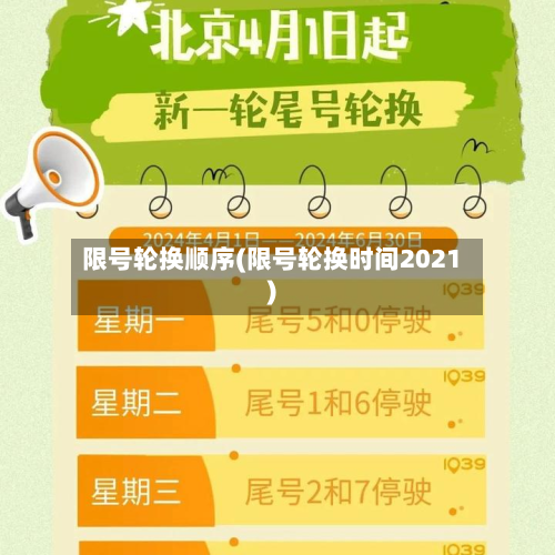 限号轮换顺序(限号轮换时间2021)