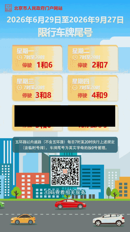 重新限号地方(限号变更号牌)