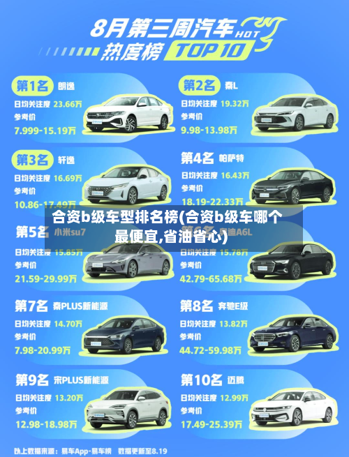 合资b级车型排名榜(合资b级车哪个最便宜,省油省心)-第2张图片