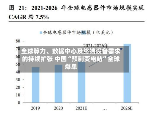 全球算力、数据中心及终端设备需求的持续扩张 中国“预制变电站”全球爆单-第3张图片
