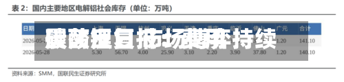 碳酸锂日报:费用
震荡反复 市场博弈持续-第1张图片