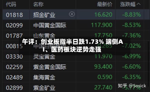 午评：创业板指半日跌1.73% 端侧AI、医药板块逆势走强-第2张图片