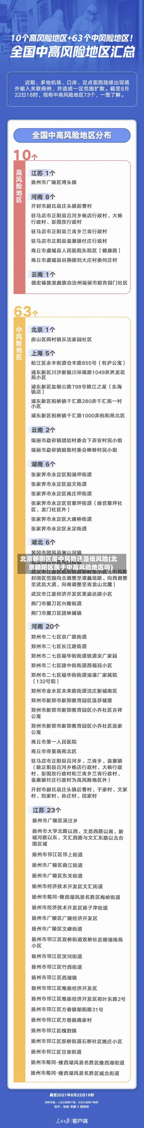 北京朝阳区是中风险还是低风险(北京朝阳区属于中高风险地区吗)-第3张图片
