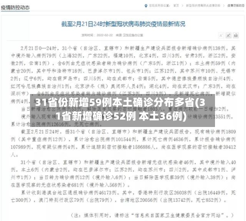 31省份新增59例本土确诊分布多省(31省新增确诊52例 本土36例)