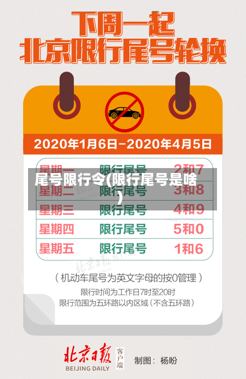 尾号限行令(限行尾号是啥)