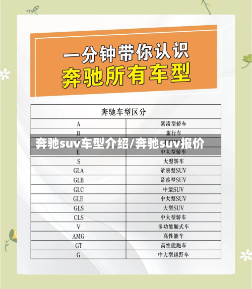 奔驰suv车型介绍/奔驰suv报价