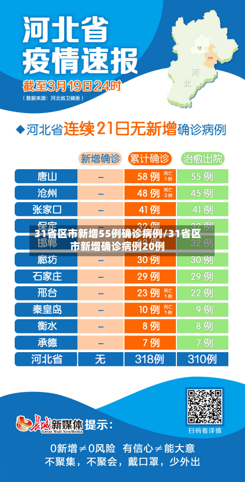 31省区市新增55例确诊病例/31省区市新增确诊病例20例