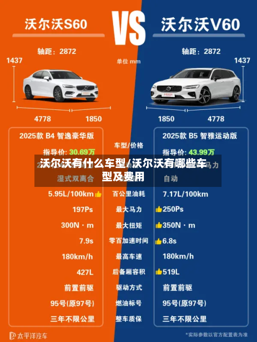 沃尔沃有什么车型/沃尔沃有哪些车型及费用