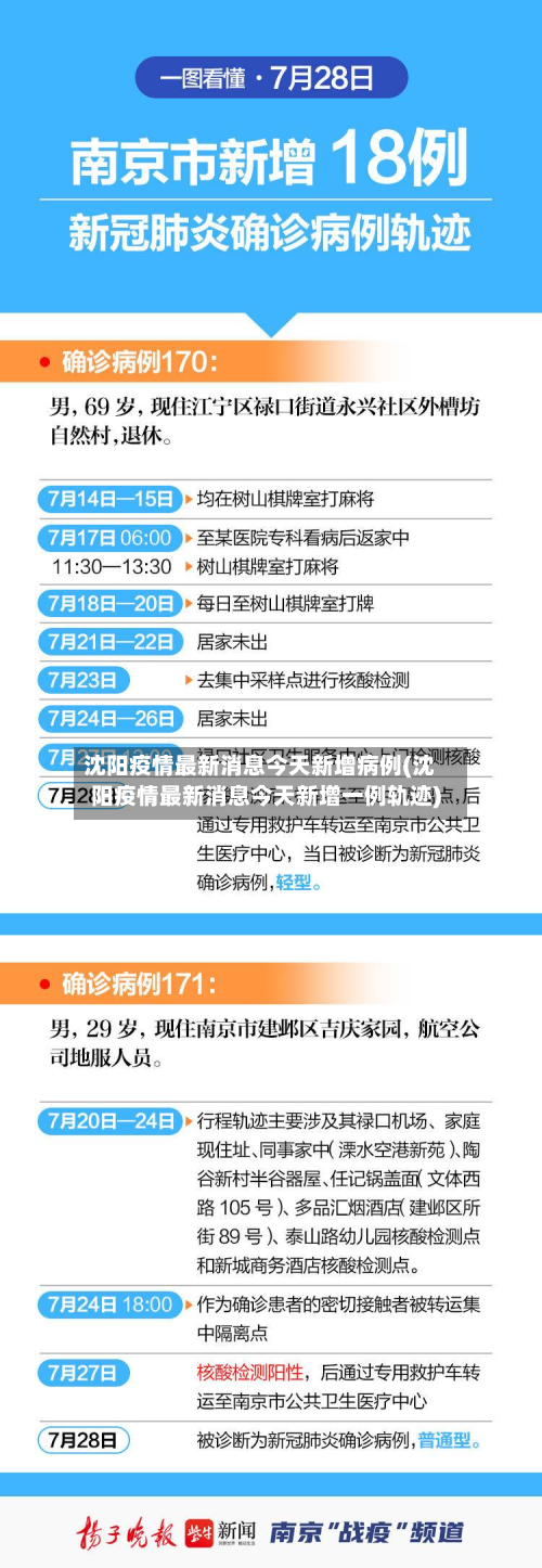 沈阳疫情最新消息今天新增病例(沈阳疫情最新消息今天新增一例轨迹)