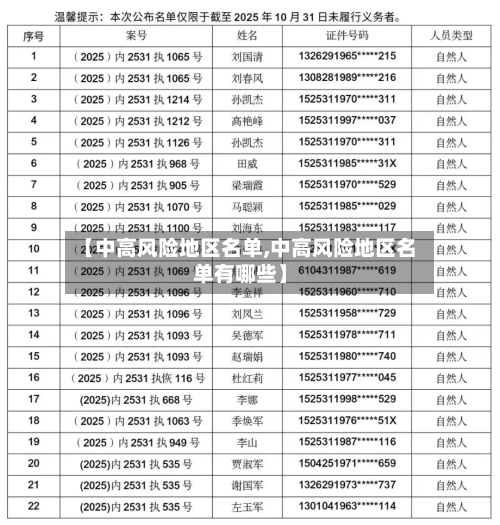 【中高风险地区名单,中高风险地区名单有哪些】-第2张图片
