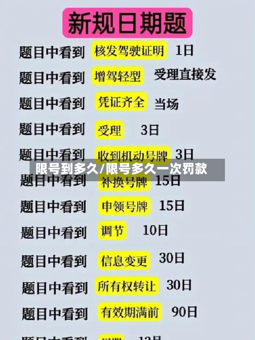 限号到多久/限号多久一次罚款-第2张图片