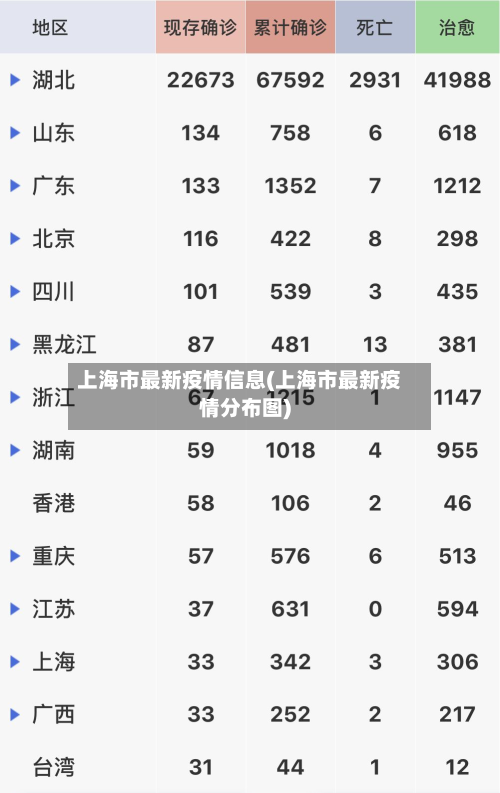 上海市最新疫情信息(上海市最新疫情分布图)-第2张图片